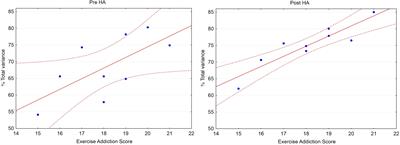 Cardiorespiratory Coordination in Hypercapnic Test Before and After High-Altitude Expedition